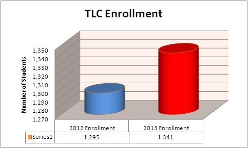 tlc_enrollment.jpg